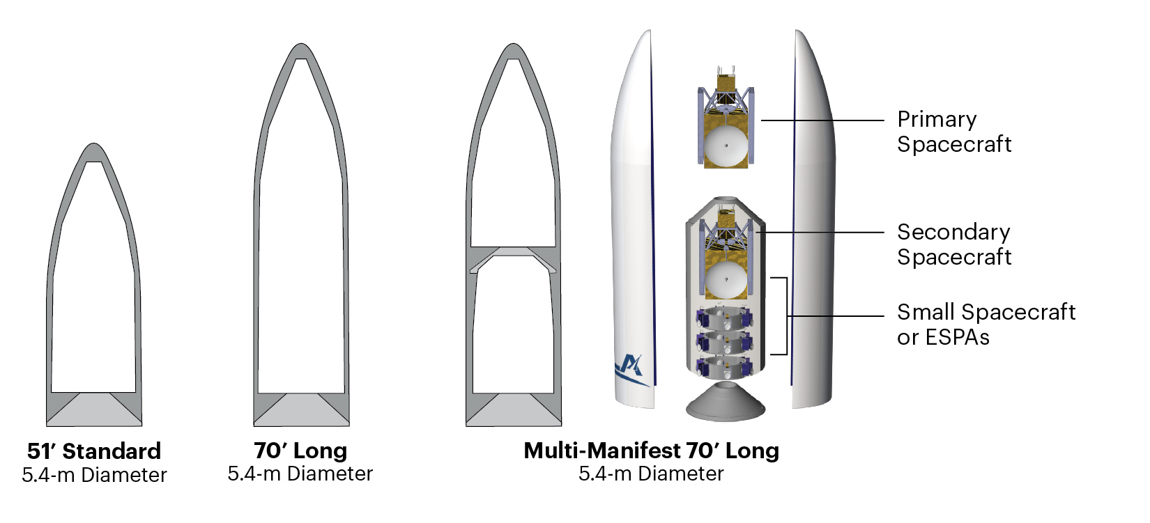 Vulcan Centaur Multi Launch Diagram