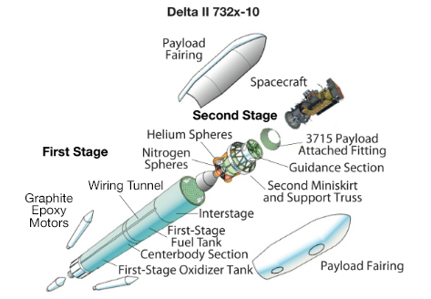 Delta II 732x-10 Expanded View