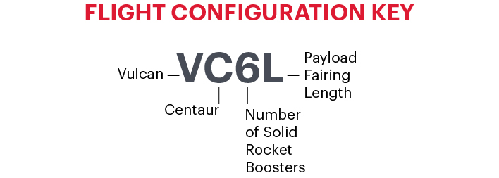 Vulcan Centaur Flight Configuration Key