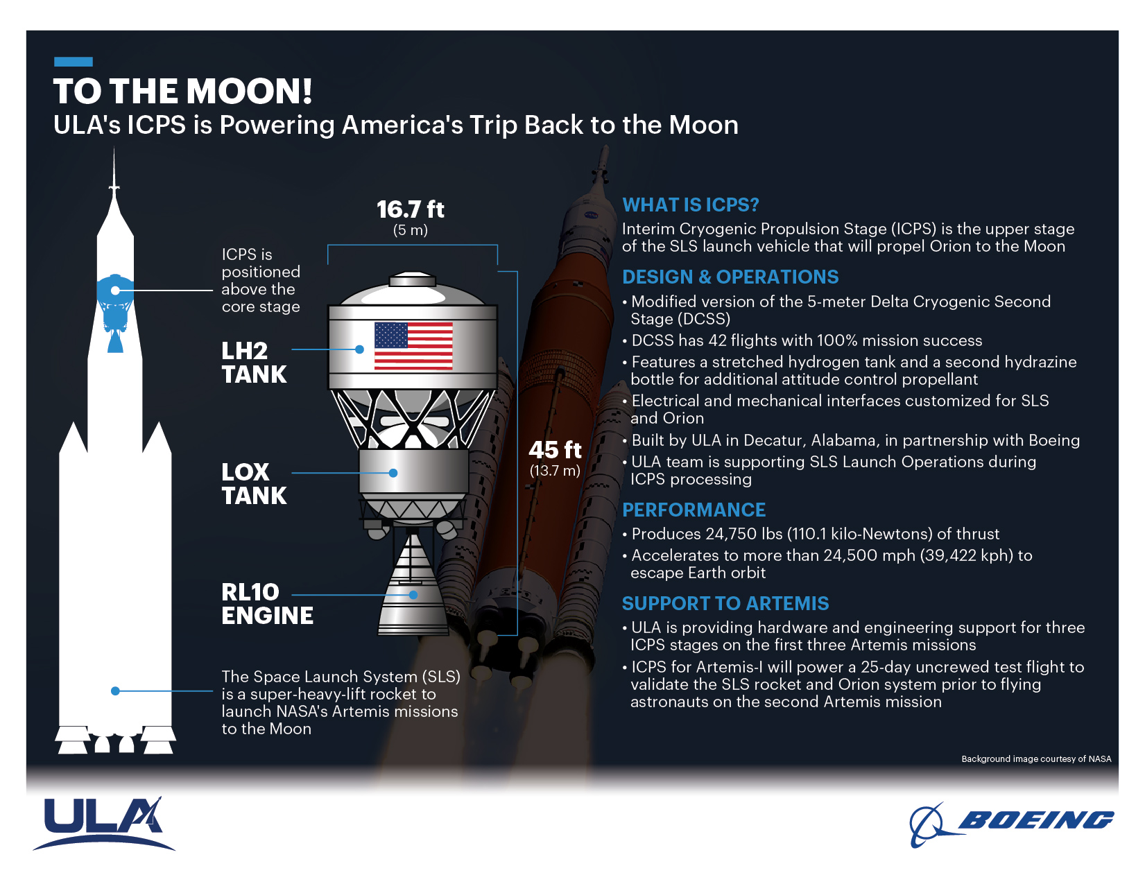 Interim Cryogenic Propulsion Stage ICPS 