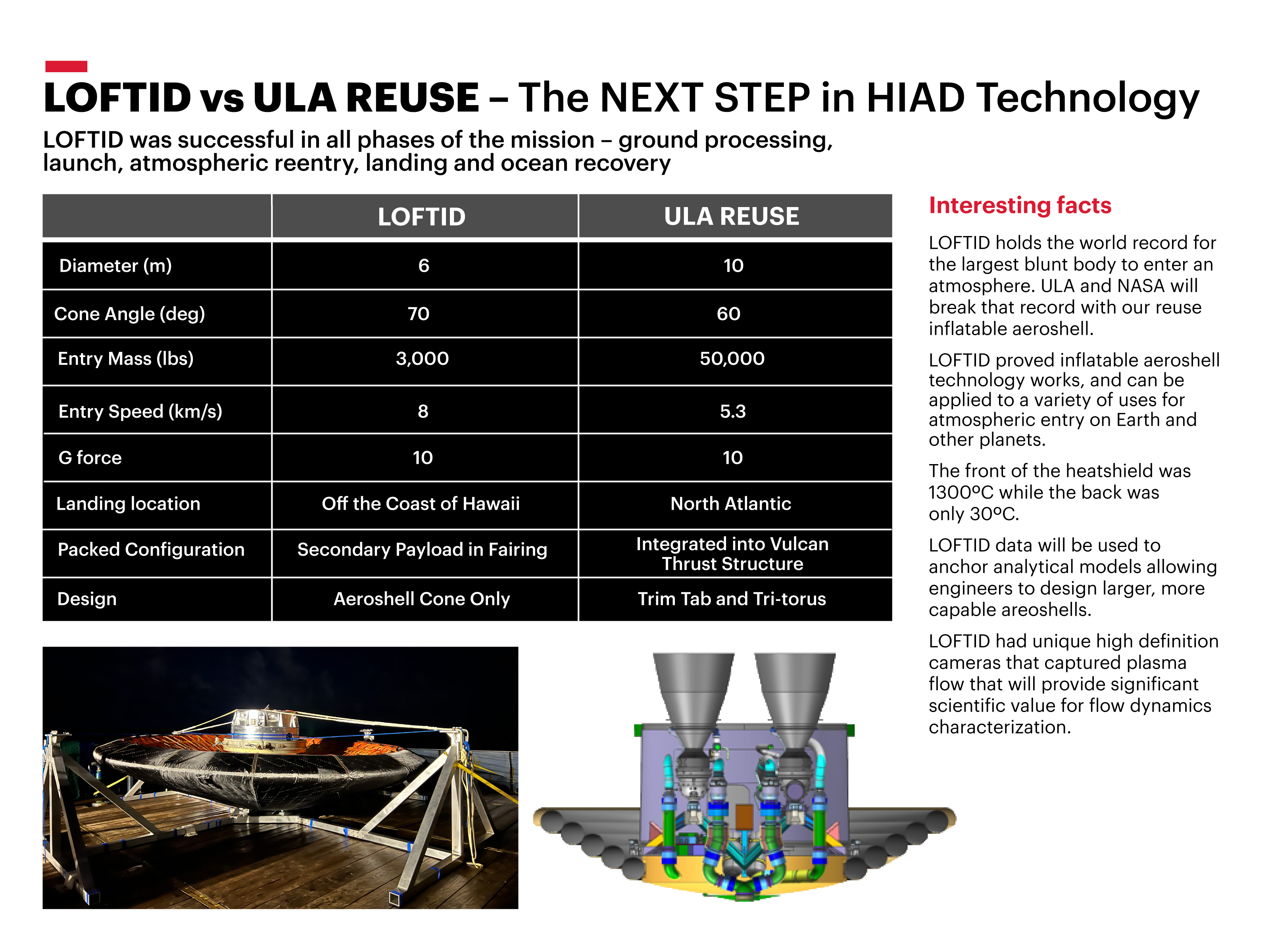 232701_LOFTID vs ULA REUSE_V3