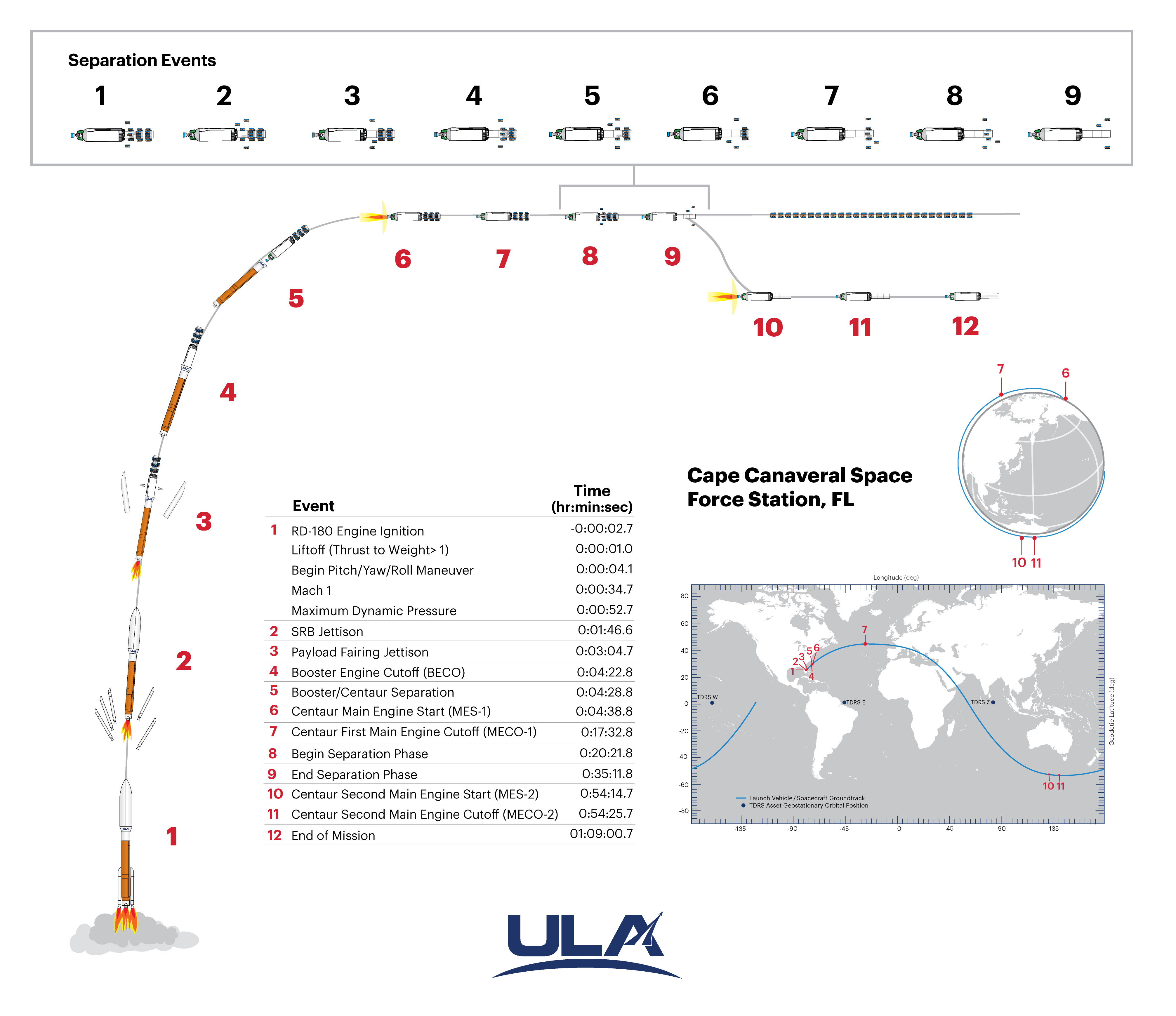 Launch illustration