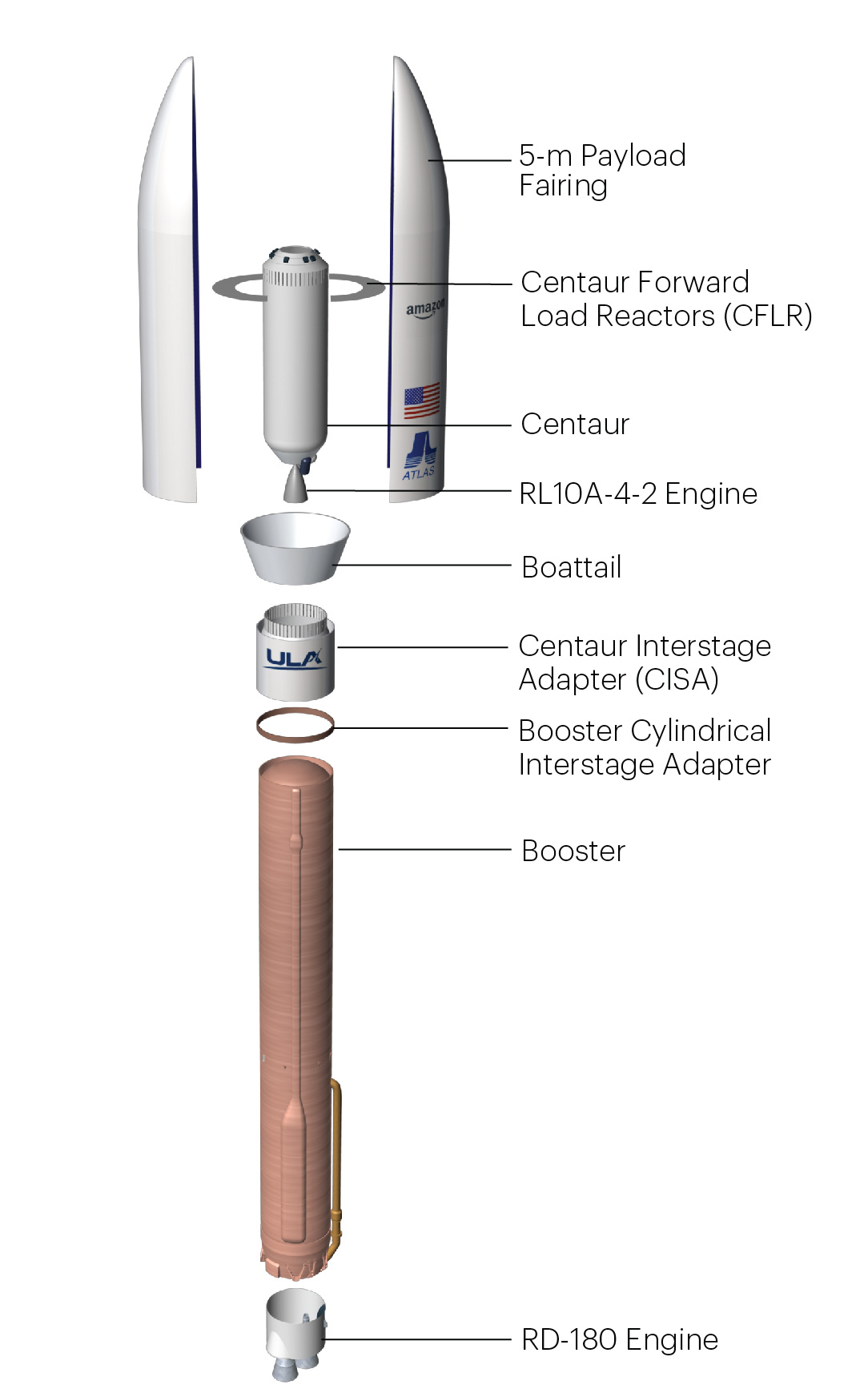 Atlas_501_Vehicle_MOB-01