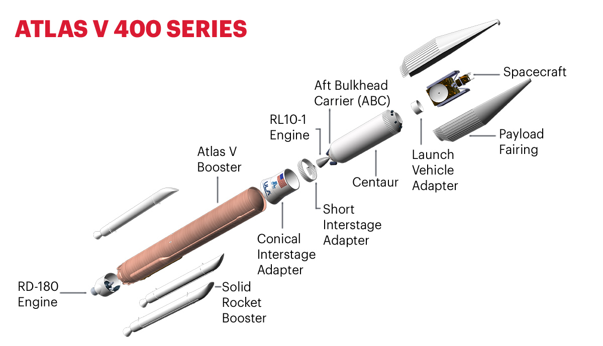 Atlas V Diagram