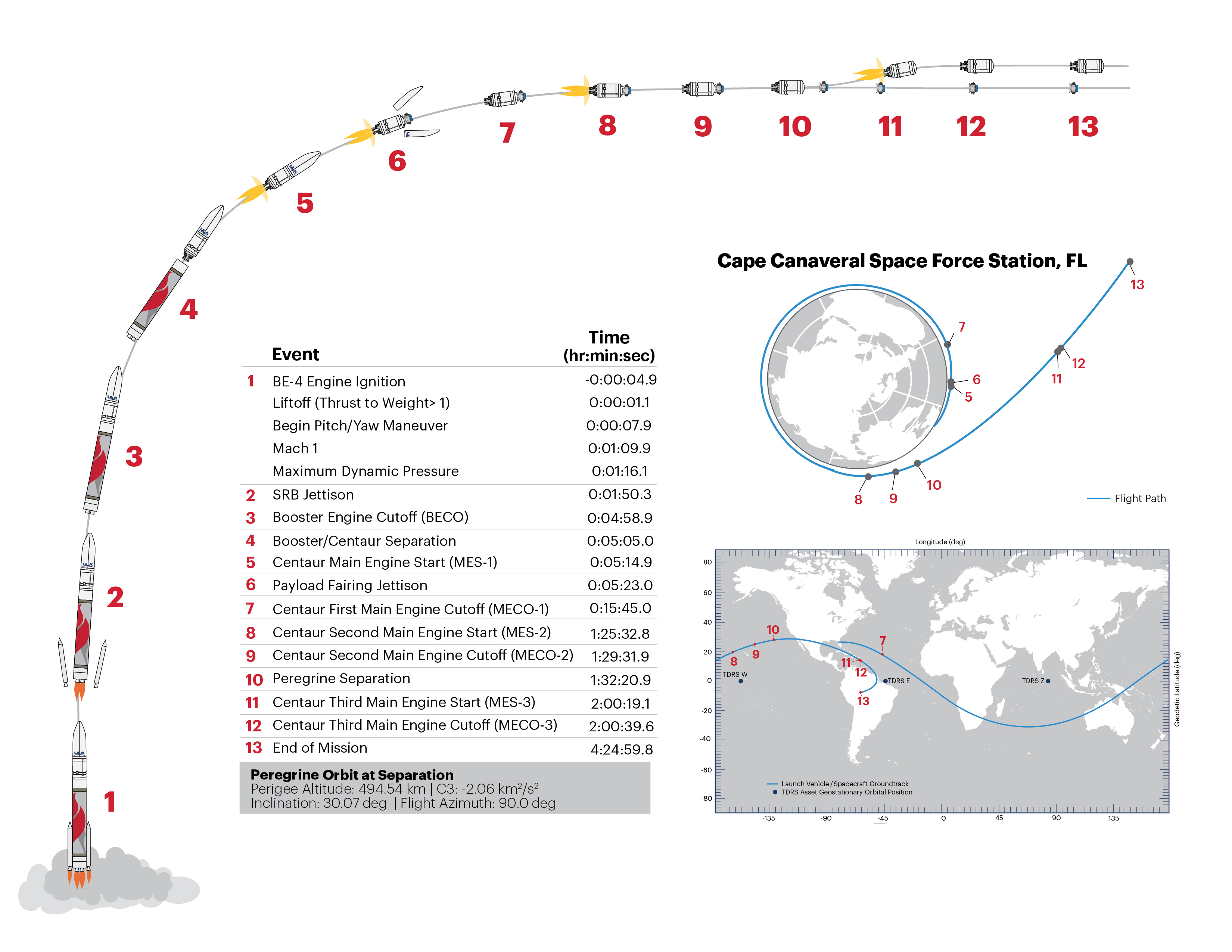 Cert1_FlightProfile_ExternalWebsite-01