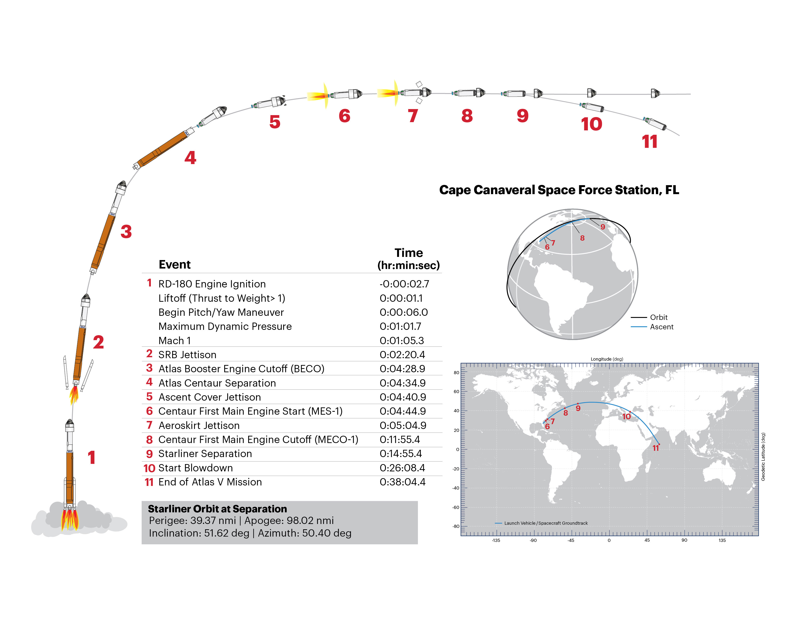 CFT_FlightProfile_ExternalWebsite_2022