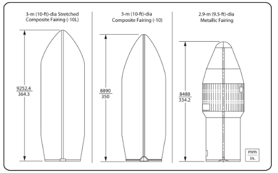 🔎 Delta II - Définition et Explications