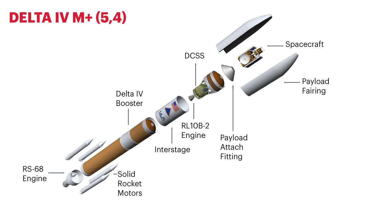 Delta IV