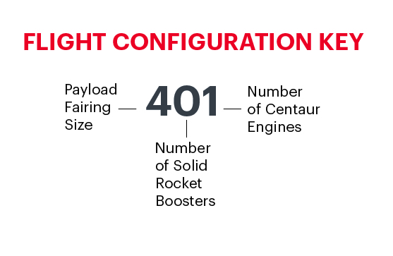 FlightConfigKey-01