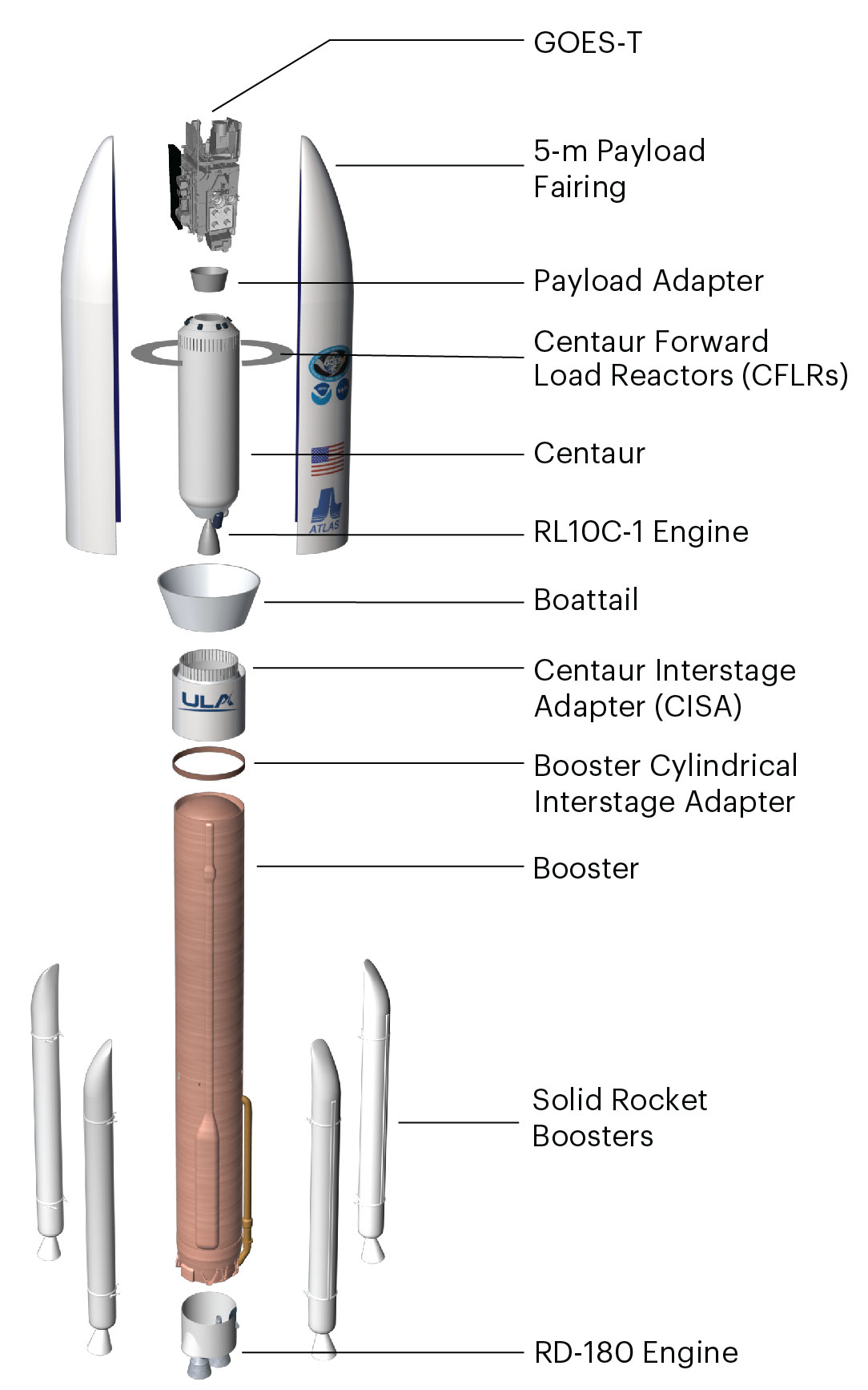 GOEST_ExpandedViewvehicle_ExternalWebsite