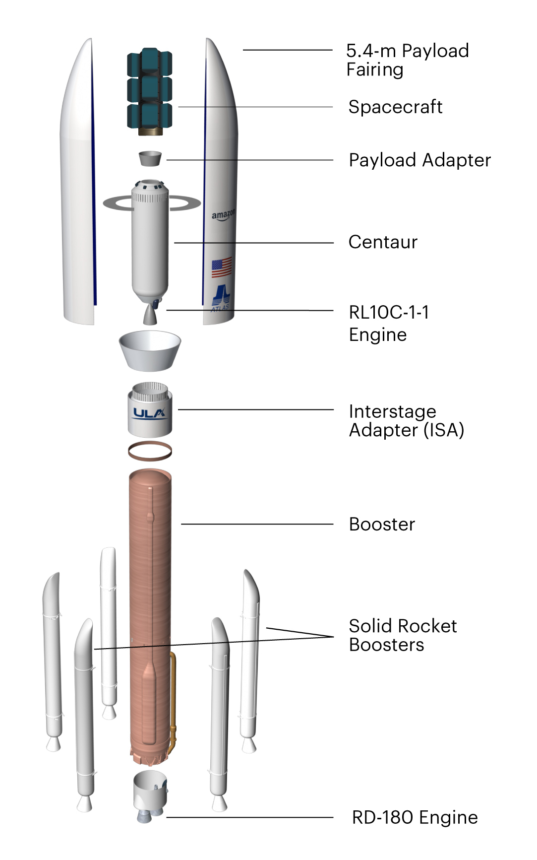 Atlas V Kuiper 3