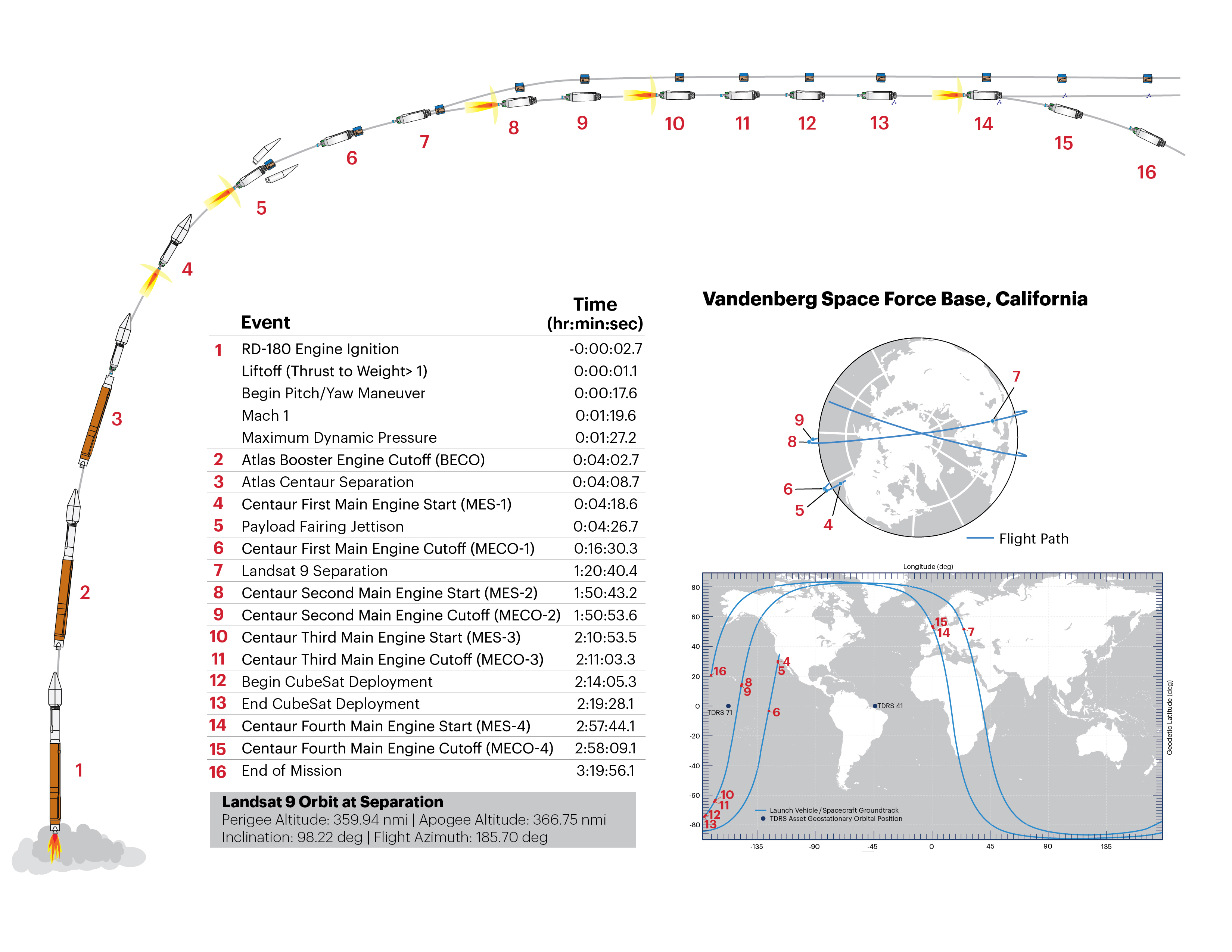 Landsat9_TimesandGT_FP