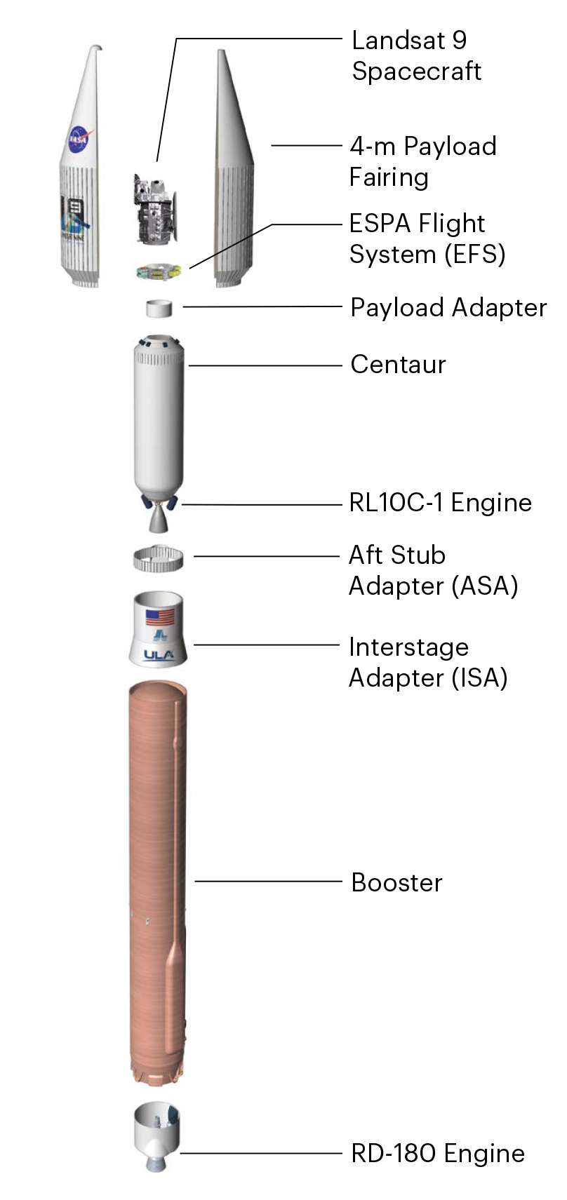 Landsat9_Vehicle