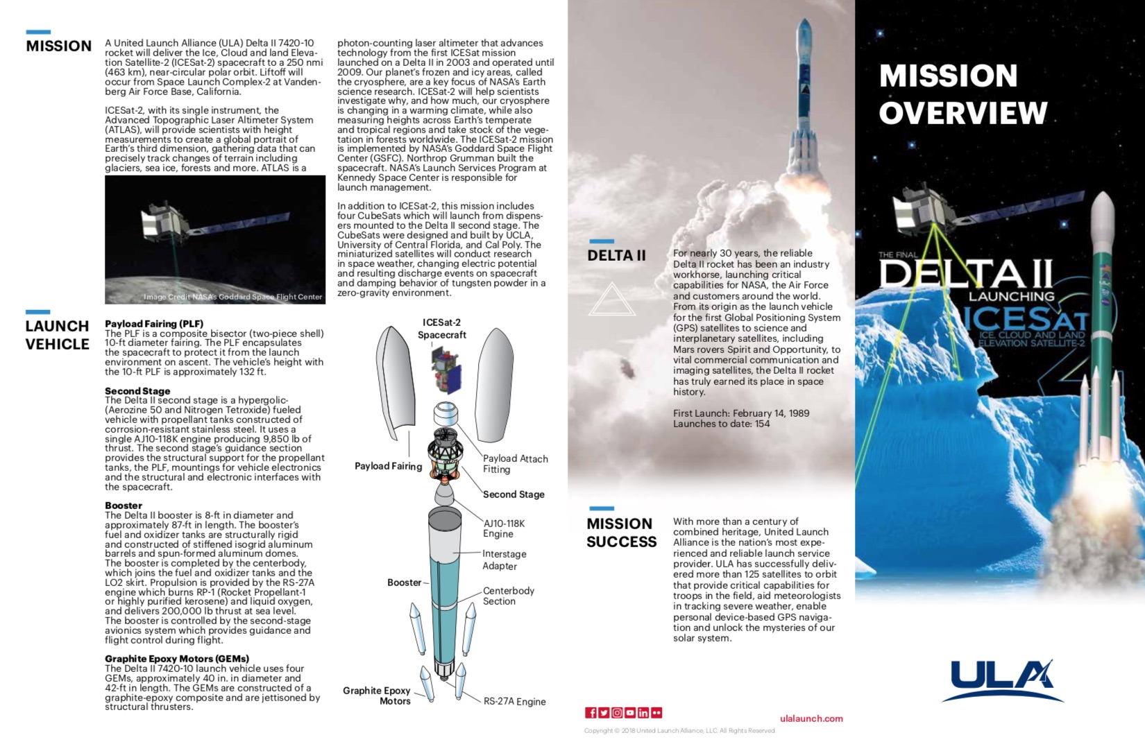 Delta II ICESat-2