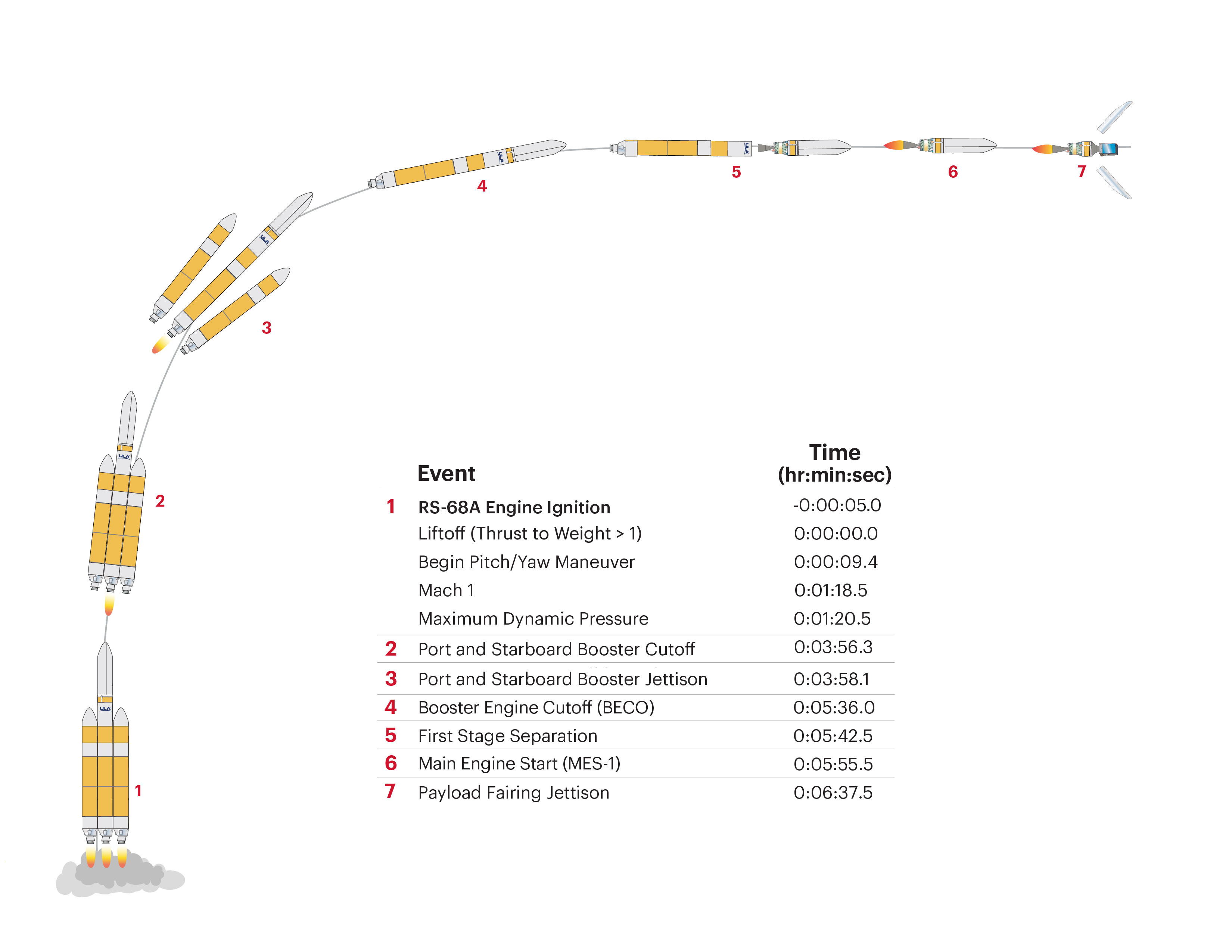 NROL-68_FlightProfile_Social