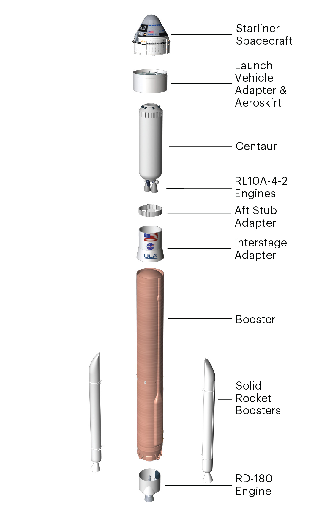 CFT Expanded View