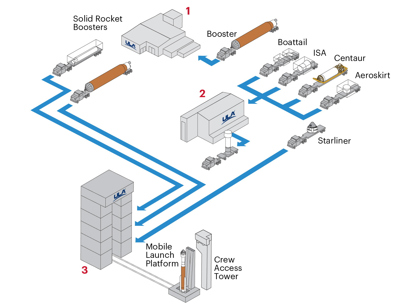 OFT2_PadProcessing_ExternalWebsite-01