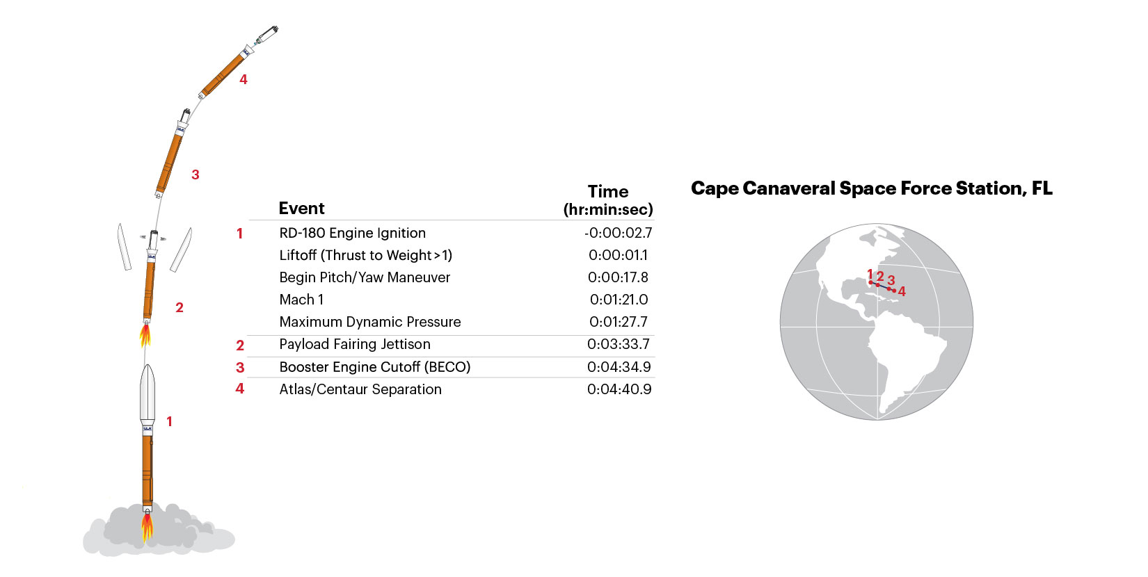 Protoflight_FlightProfile_ExternalWebsiteMOB