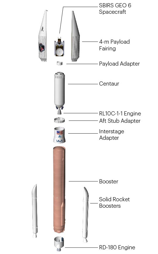 SBIRSGeo6_ExpandedViewvehicle_ExternalWebsite-01