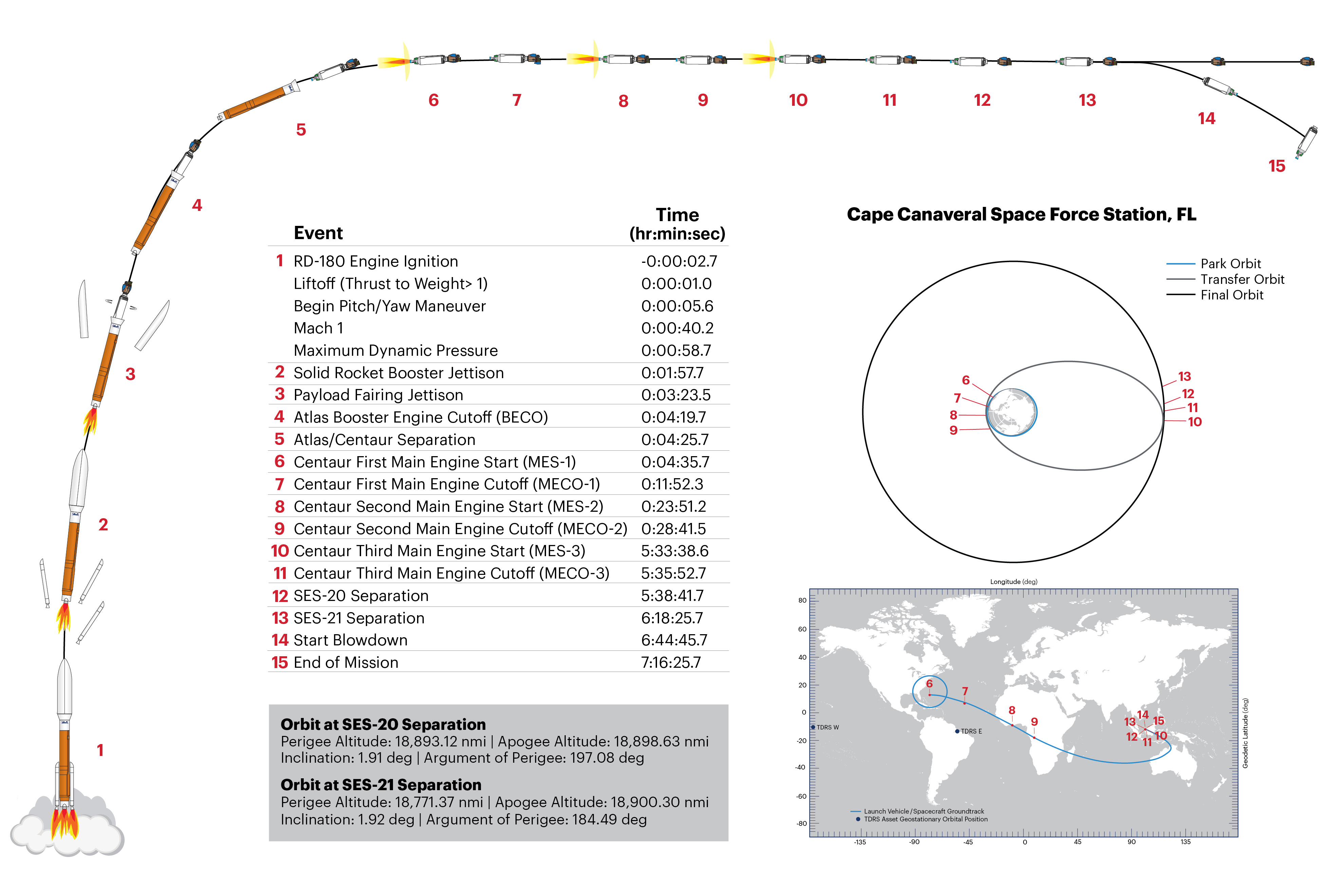 SES_FlightProfile_MOV_external