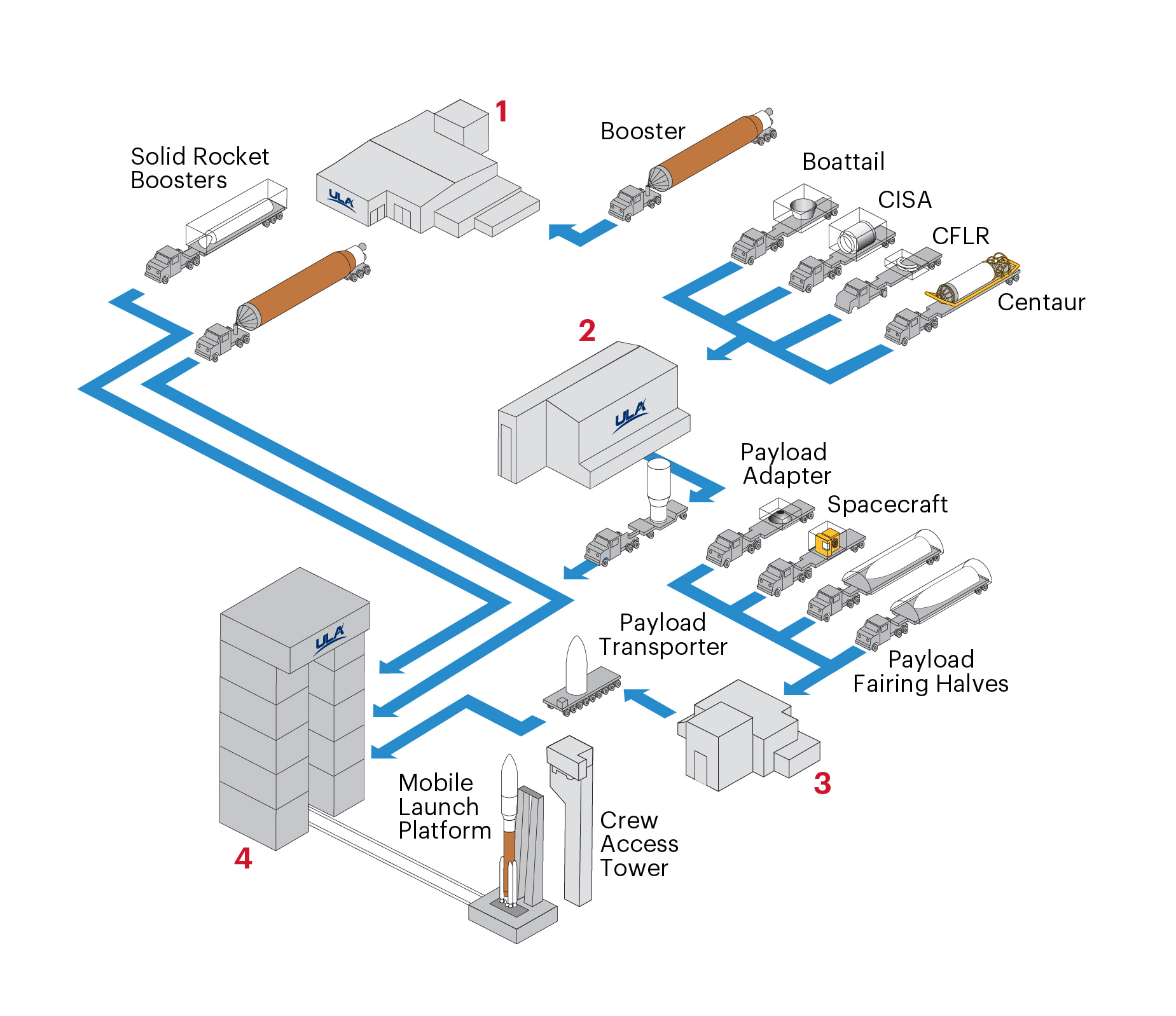 SES_PadProcessing_ExternalWebsite