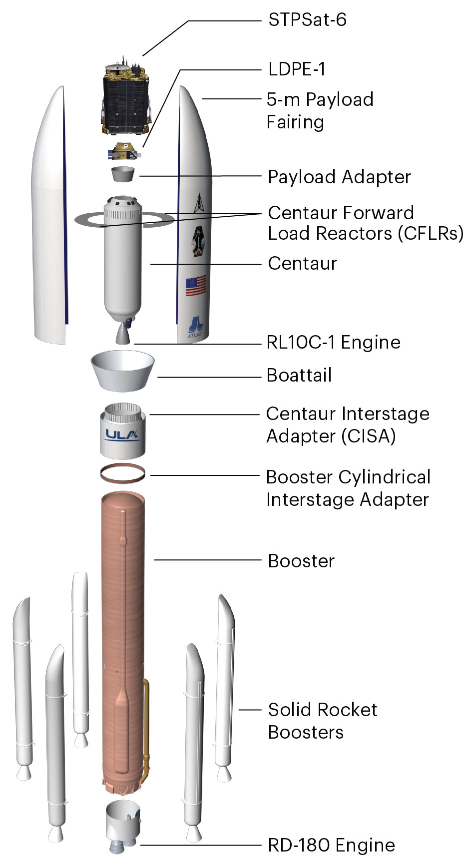 STPIII_ExpandedViewvehicle_ExternalWebsite