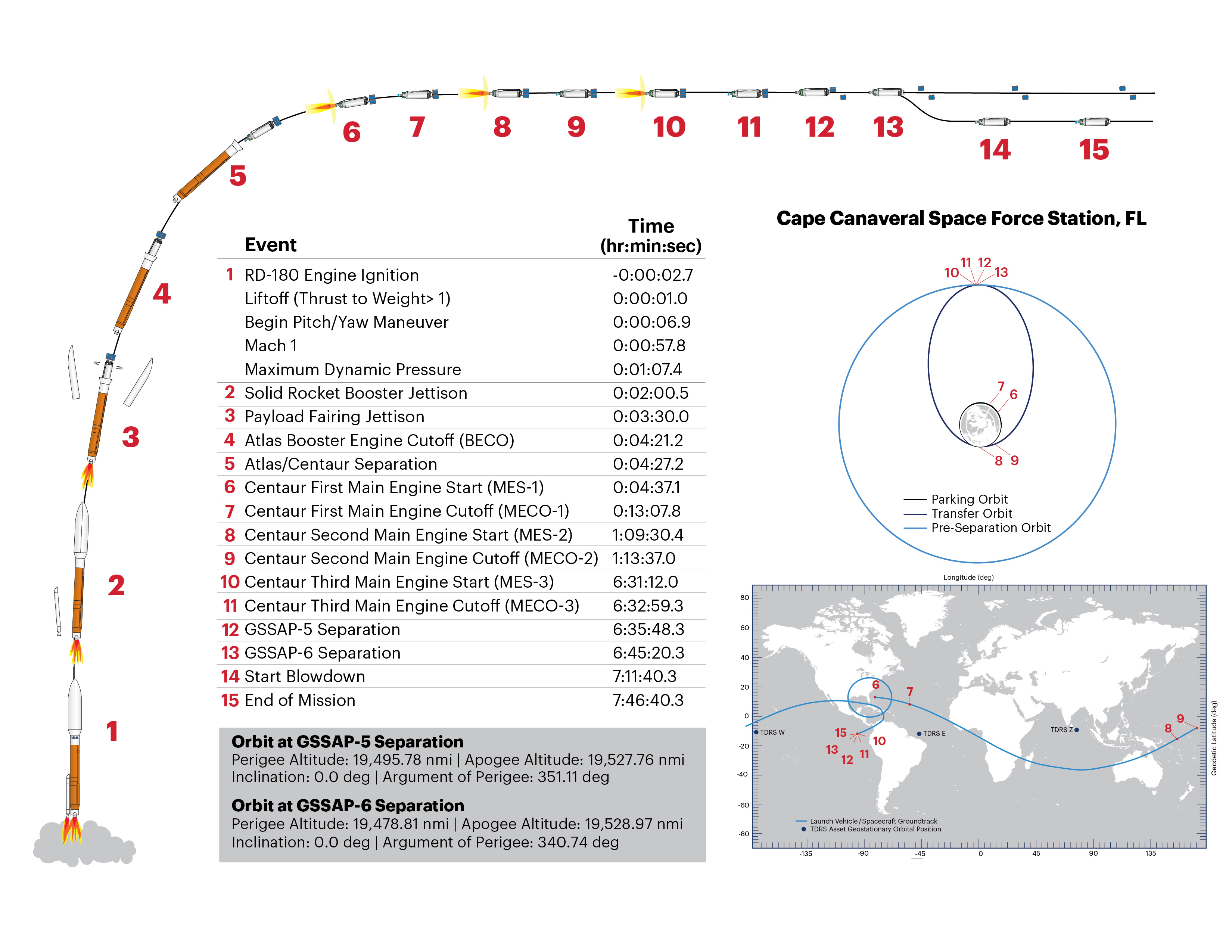 USSF8_FlightProfile_ExternalWebsite-01