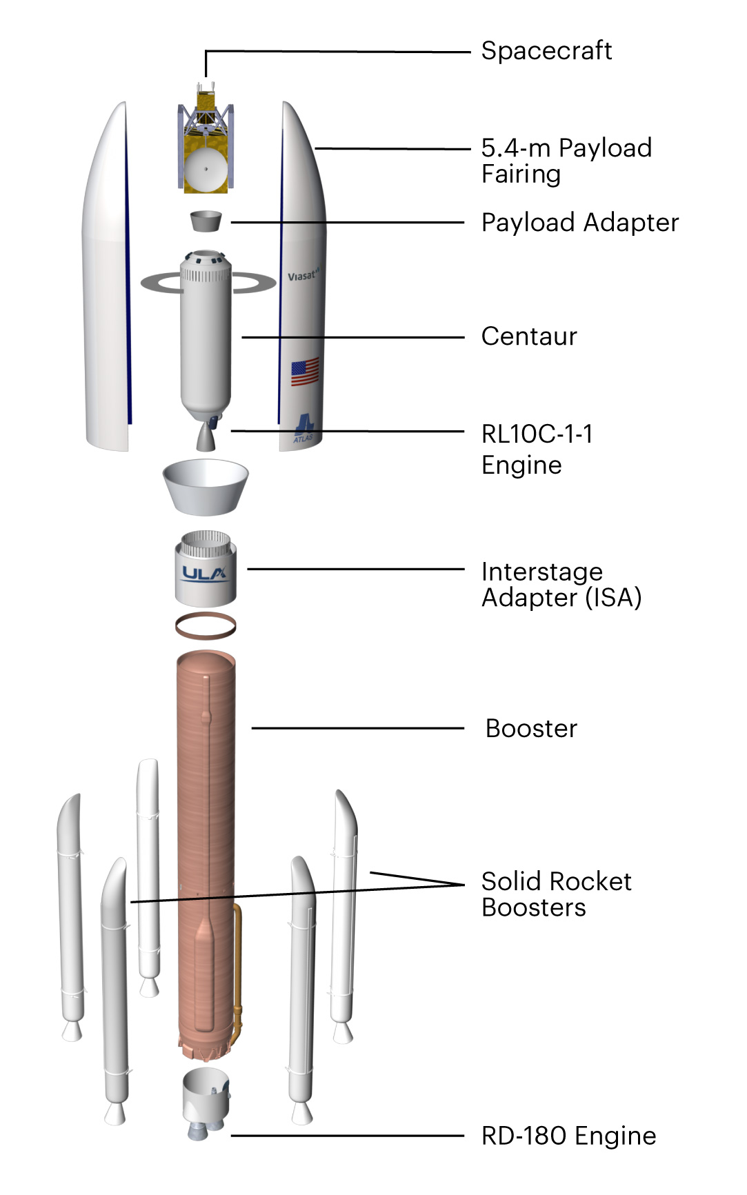 ViaSat-3_ExpandedViewvehicle_AtlasV